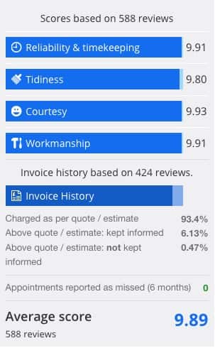 Checkatrade summary