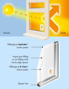 Pilkington energy efficient windows diagram